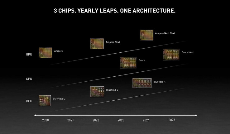 La hoja de ruta del centro de datos ofrece una visión de los planes de NVIDIA para los próximos cinco años (Fuente de la imagen: NVIDIA)