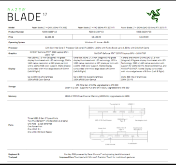 Especificaciones del Razer Blade 17, (Fuente de la imagen: Razer)