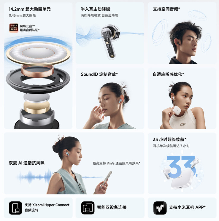 (Fuente de la imagen: Xiaomi)
