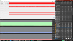 Prueba de estrés (Prime95 + FurMark)