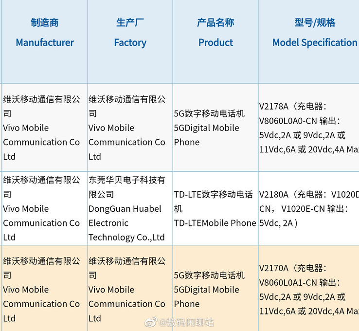 Los últimos envíos de Vivo a 3C dan lugar a más especulaciones relacionadas con el X Note y el Fold. (Fuente: Digital Chat Station vía Weibo)