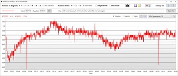 Turbo de temperatura de la GPU