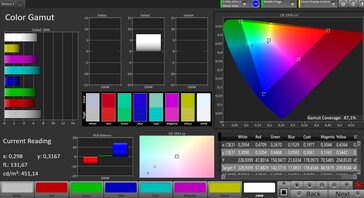 CalMAN espacio de color Adobe RGB