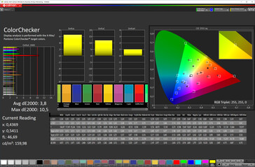 Fidelidad de color (modo de pantalla Vivid, color de destino P3)