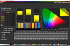 Colores (modo: Vívido, balance de blancos: Cálido (nivel 1). Espacio de color de destino: DCI-P3)