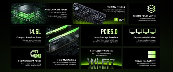 Características principales de la serie de ordenadores para juegos Neo X1