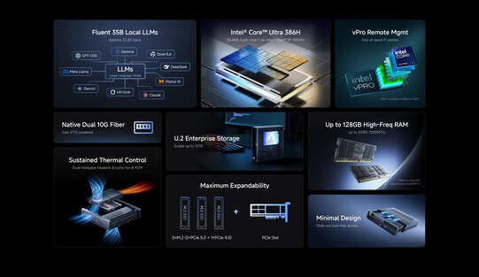 Características principales del mini PC