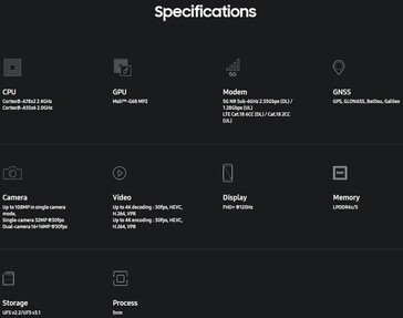 Exynos 1330. (Fuente: Samsung)