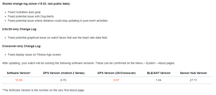 El registro de cambios de la versión beta 15.06 de Garmin para los relojes inteligentes de la serie Instinct 2. (Fuente de la imagen: Garmin)