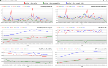 Gráficos de registro del modo de rendimiento (1)