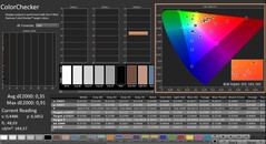 CalMAN: ColorChecker (calibrado)