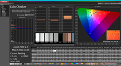 ColorChecker después de la calibración