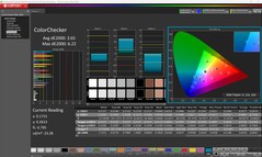 ColorChecker (calibrado)