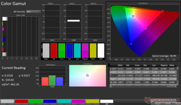 gama de colores sRGB: cobertura del 96,9