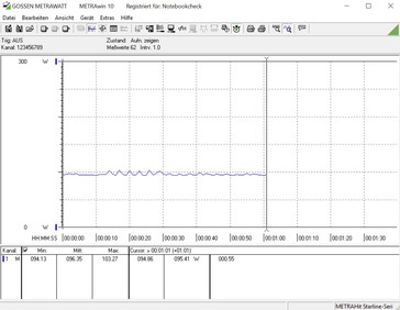 Consumo de energía en reposo con el Core i5-9600K funcionando a 4,8 GHz