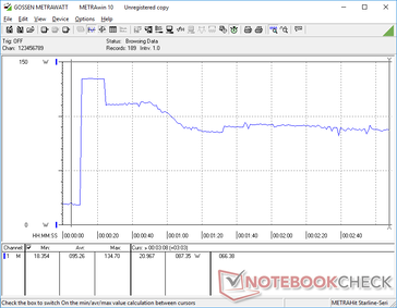 Estrés de Prime95+FurMark iniciado en la marca de 10s. 88 W parece ser la tasa estable cuando la CPU y/o la GPU se estresan al 100% de utilización