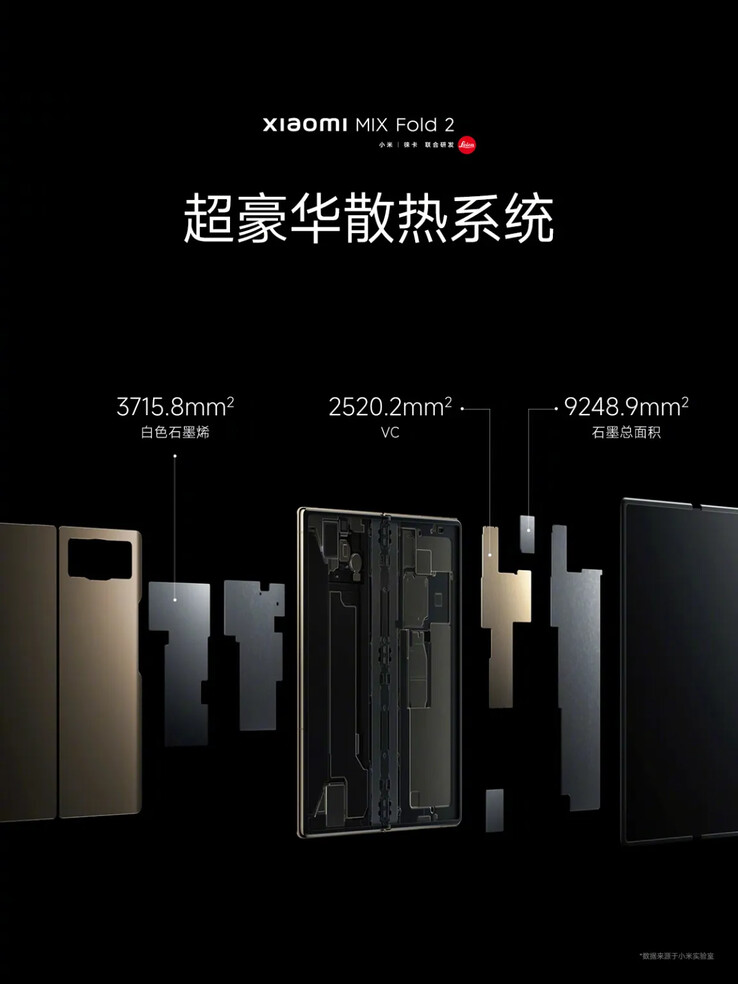 ...y sistema de refrigeración. (Fuente: Xiaomi)