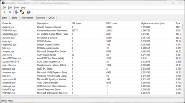 LatencyMon - Controlador
