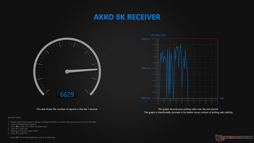 Tasa de sondeo inalámbrico
