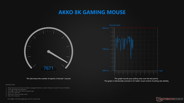 Tasa de sondeo por cable