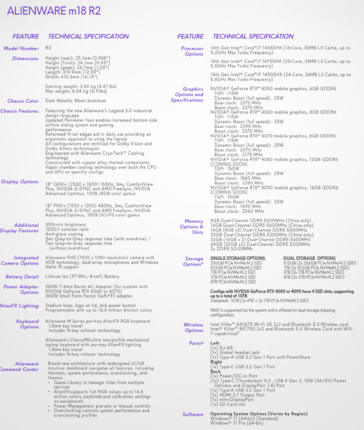 Especificaciones del Alienware m18 R2 (imagen vía Dell)