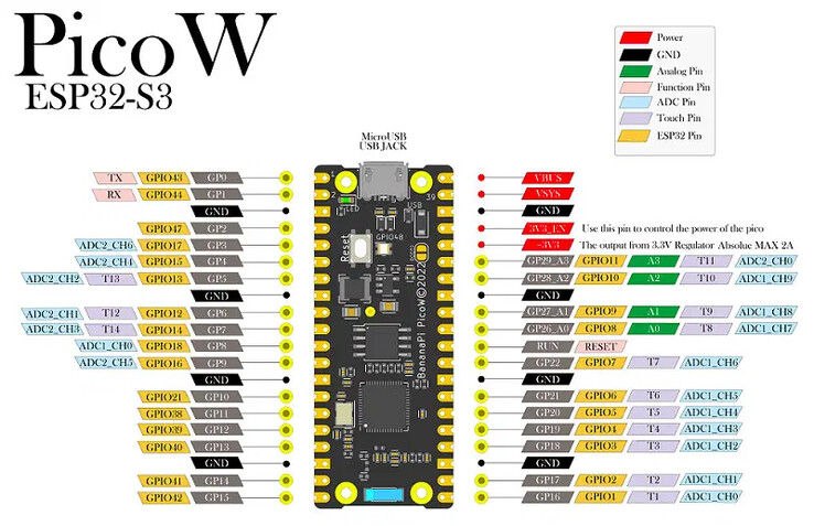 (Fuente de la imagen: Banana Pi)