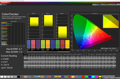 Colores (modo: Intenso, balance de blancos: Estándar. Espacio de color de destino: DCI-P3)