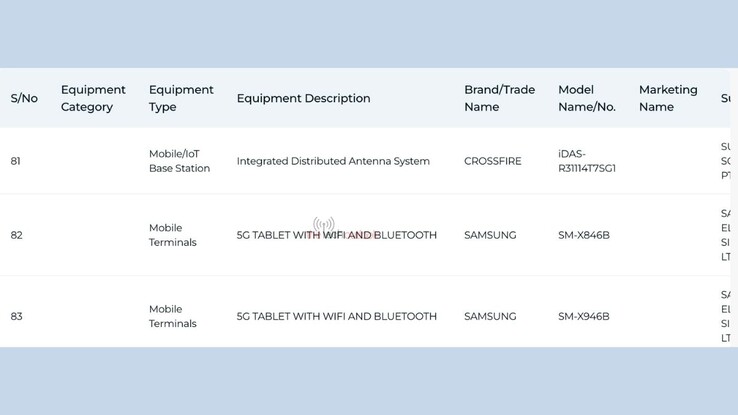 Fichas de la IMDA correspondientes a la serie Galaxy Tab S12.