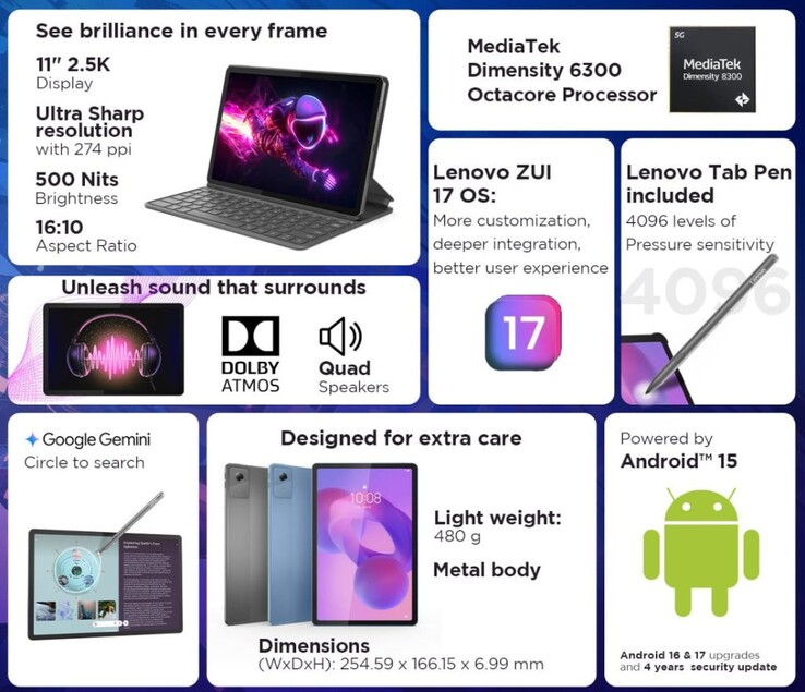 Características principales del Lenovo Idea Tab (Fuente de la imagen: Lenovo)