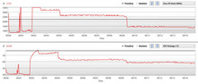 frecuencia / temperature CPU; FurMark iniciado tras 9 minutos