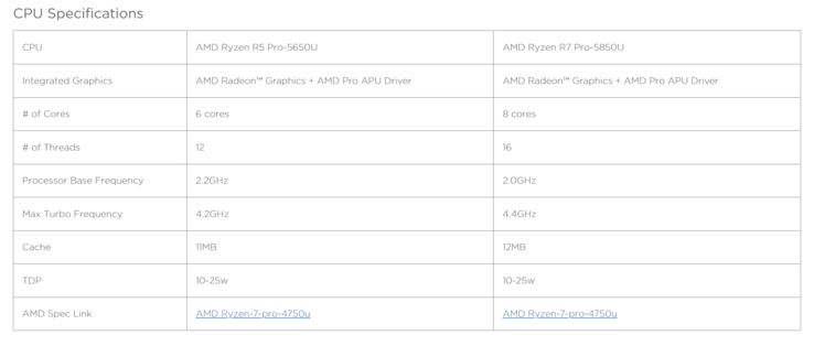 Especificaciones de AMD Ryzen 7 Pro 5850U y Ryzen 5 Pro 5650U