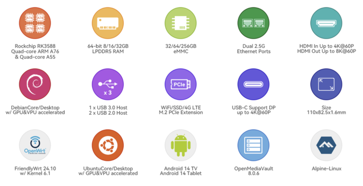 (Fuente de la imagen: FriendlyElec)