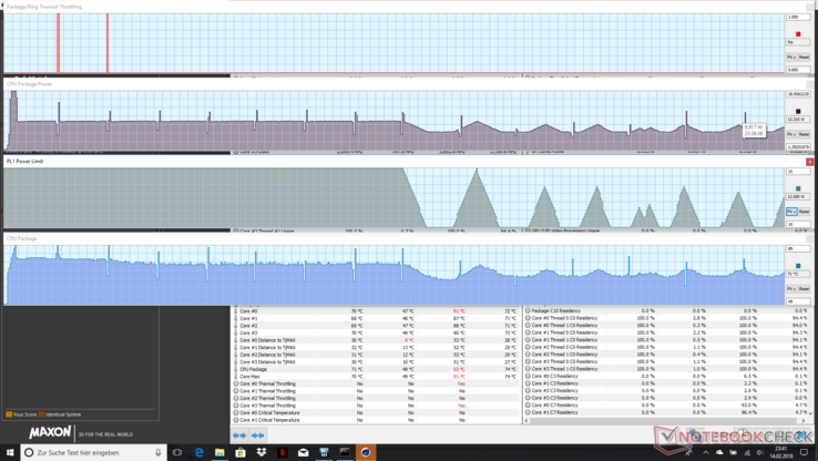 Captura de pantalla HWInfo durante Cinebench R15 Multi Core