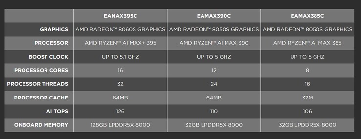 El Zotac Magnus EAMAX estará disponible en tres SKUs con las APUs Strix Halo de AMD. (Fuente de la imagen: Zotac)