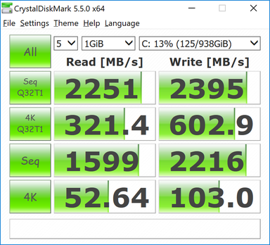 CDM 5.5