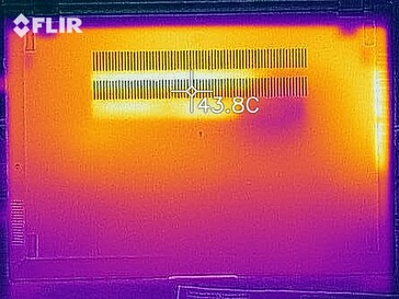 Mapa de calor - Parte inferior (estrés)