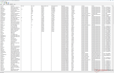 Lista de controladores