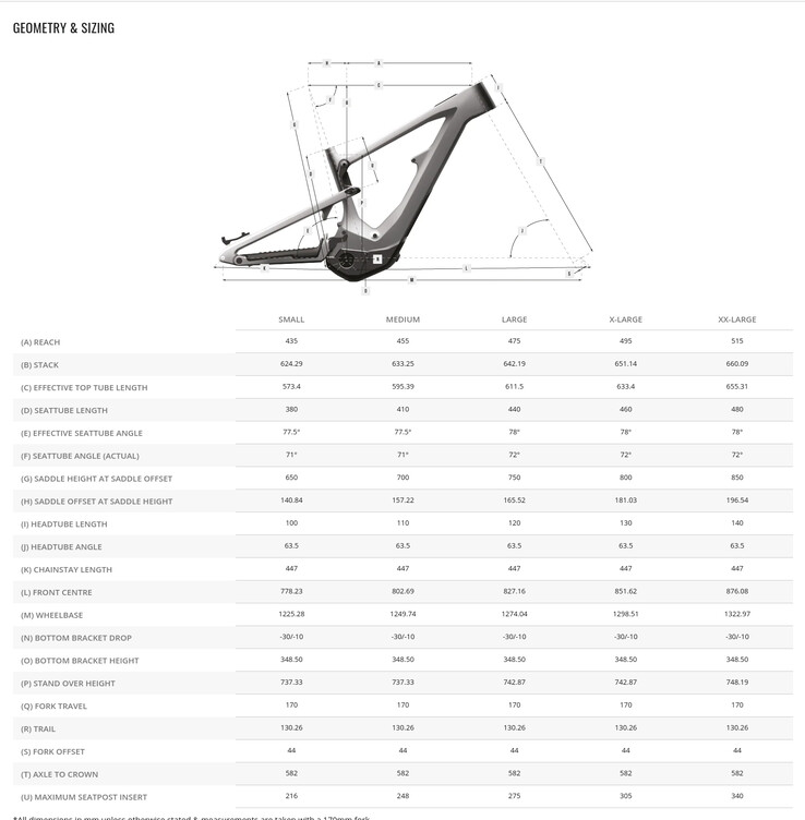 La geometría y las especificaciones del cuadro de la Nukeproof Megawatt Carbon están diseñadas para descensos pronunciados. (Fuente de la imagen: Nukeproof)