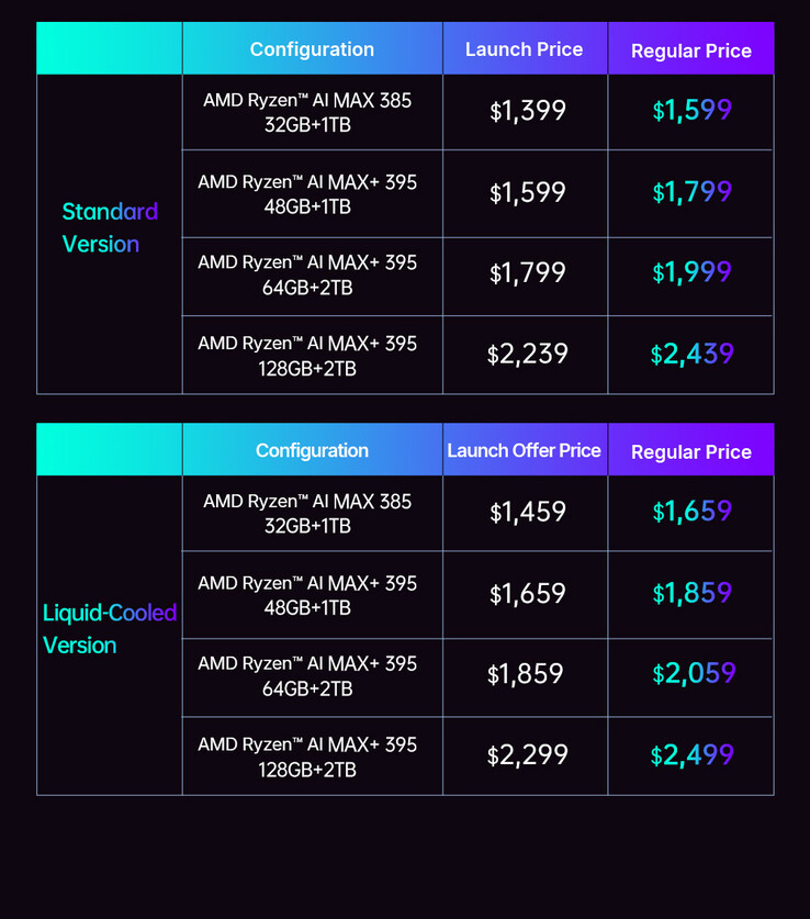 (Fuente de la imagen: One-Netbook)