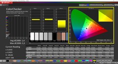 CalMAN ColorChecker (modo: sRGB, espacio de color de destino sRGB)