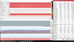 Prueba de esfuerzo (Prime95 + FurMark)