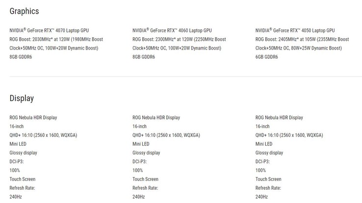 Según el sitio web, todos los modelos GPU tienen una pantalla mini-LED. Sin embargo, nuestro modelo de prueba no la tiene.