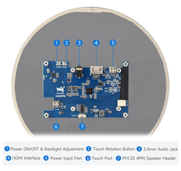 Disposición de la placa de circuito impreso trasera mostrando HDMI, USB-C táctil/de alimentación, toma de audio y cabezal de altavoz.