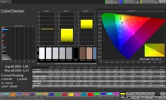 Precisión del color con CalMAN