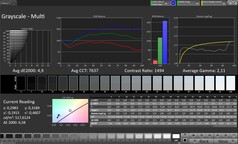 Escala de grises Calman