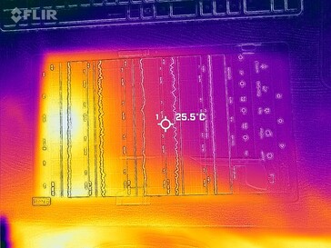 Mapa de calor frontal
