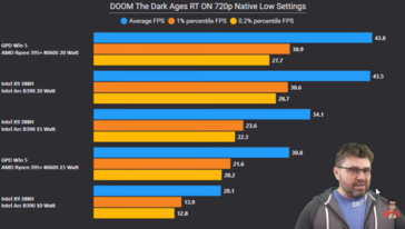 Intel Panther Lake vs Strix Halo en Doom The Dark Ages. (Fuente de la imagen: The Phawx en YouTube)