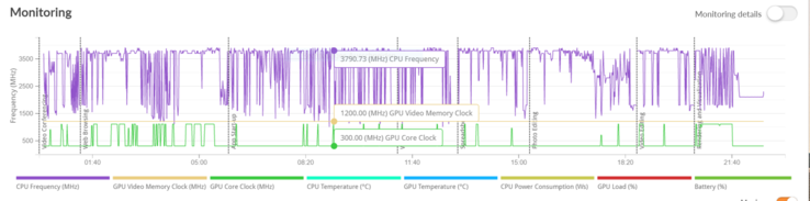 PCMark Monitoring