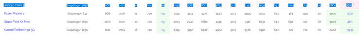 Puntuación de Google Pixel 5 AI Benchmark (imagen a través de AI Benchmark)