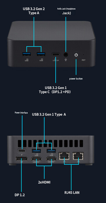 Configuración de los puertos del mini PC (traducción automática)